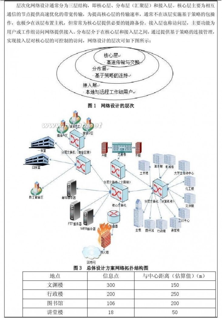 网络课程设计 网络课程设计