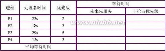 操作系统试题 操作系统试题库