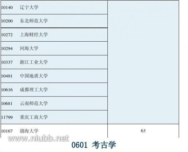 2012年学科评估结果 2012年全国高校学科评估结果(完整版)