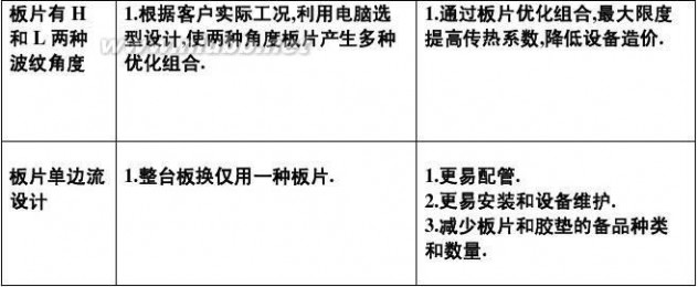 阿法拉伐板式换热器 阿法拉伐板式换热器优势