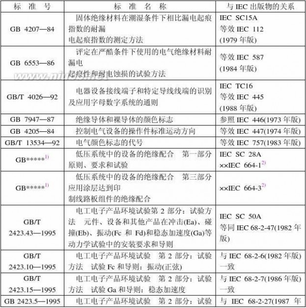 电气安全标准 电气安全标准