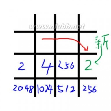 2048 这游戏，到 8192 基本就是正常人极限中的极限了 8192