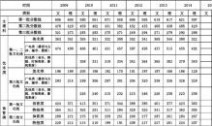 浙江省历年高考分数线 浙江省历年高考分数线