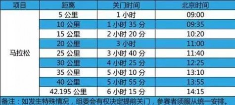 马拉松报名 2017年马拉松赛事表 2017国内马拉松赛事时间表