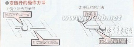 本本族 针对本本族等新手驾车的操作指南经典资料