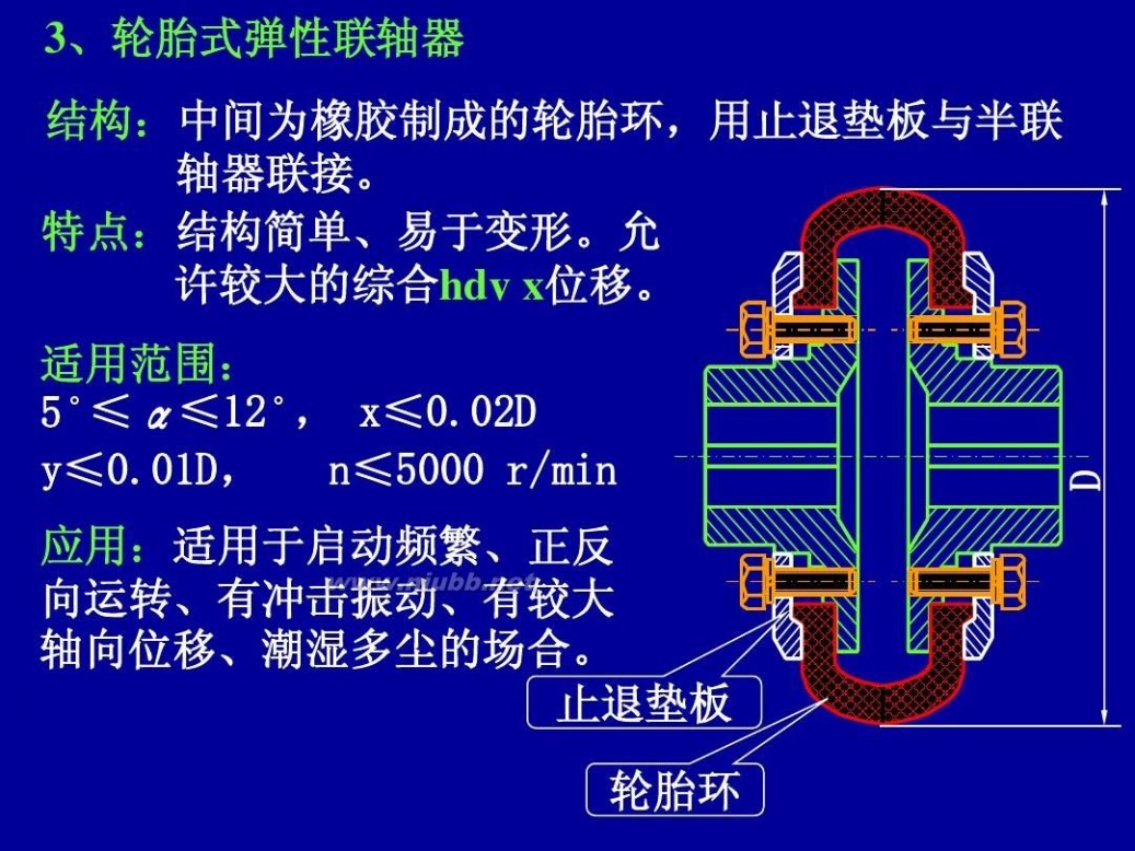 套筒联轴器 联轴器课件1