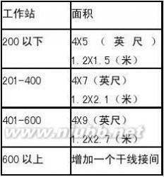 综合布线方案 综合布线方案模版