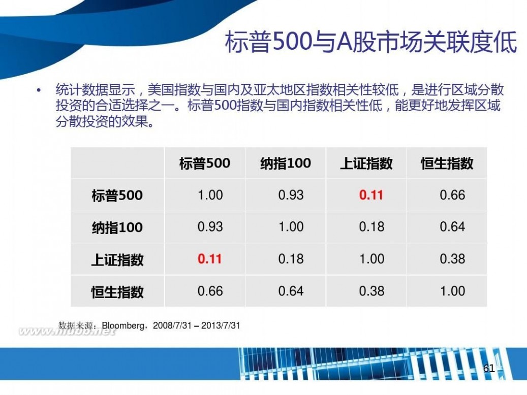 跨境etf 4-跨境ETF