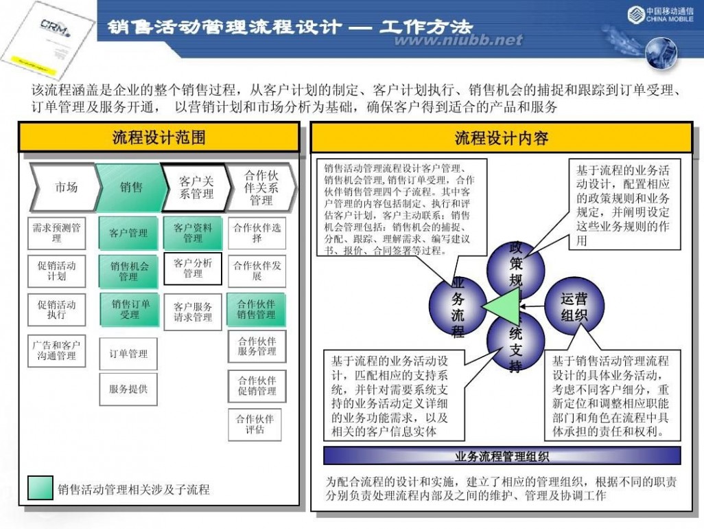 crm营业厅 北京移动CRM项目介绍