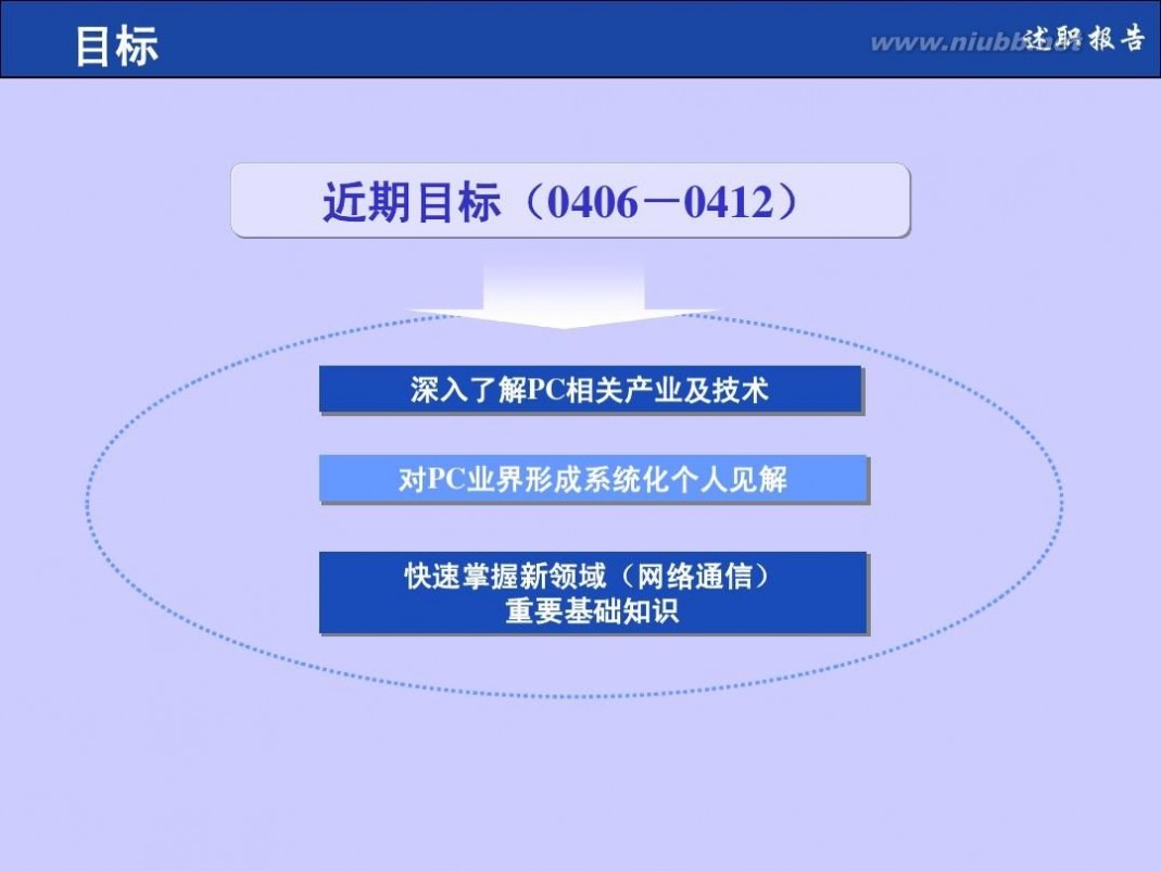 个人述职报告格式 个人述职报告模板(非常实用)