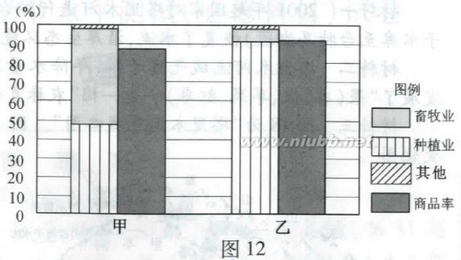 江苏学业水平测试 2015年江苏省普通高中学业水平测试(必修科目)试卷word