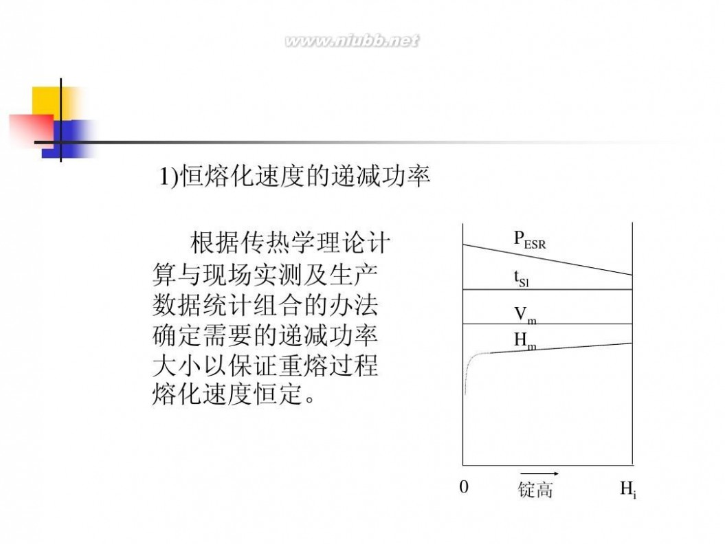 电渣重熔 电渣重熔工艺技术