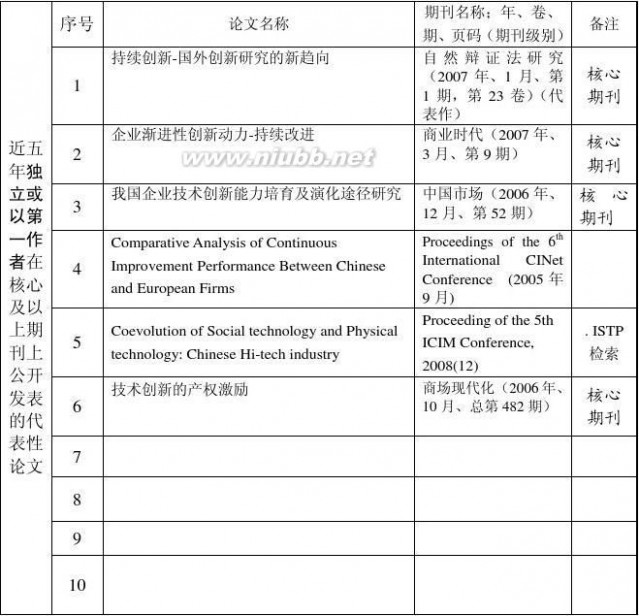 周珊珊 周珊珊