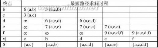 数据结构试卷 数据结构试题库集及答案