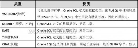 oracle教程 Oracle经典入门教程