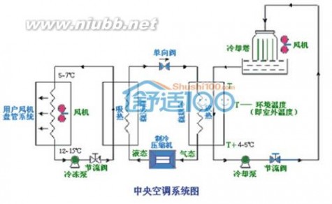 空调系统 中央空调系统原理图-氟系统水系统中央空调系统比较