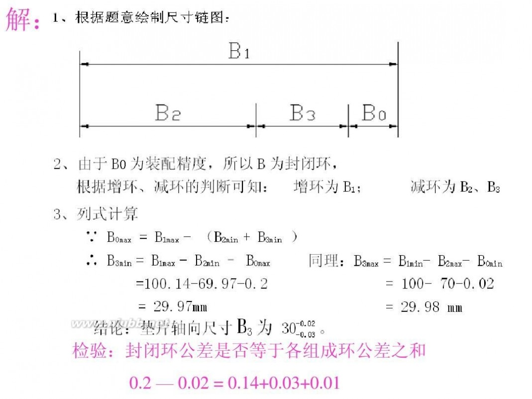 尺寸链 尺寸链的计算方法