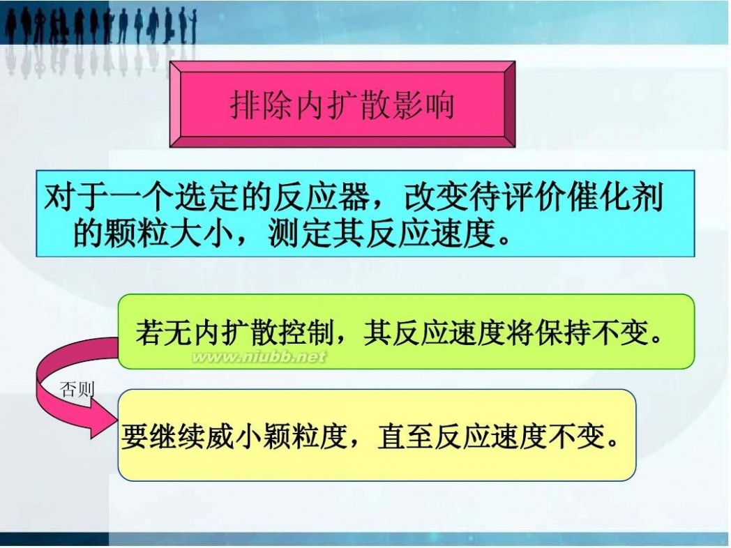 催化剂评价 第三章__催化剂性能的评价