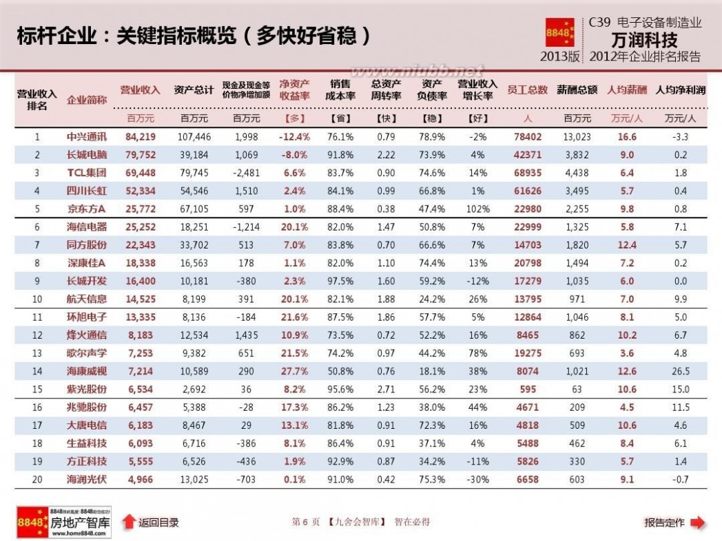 深圳万润科技股份有限公司 万润科技年报2013电子设备制造业企业排名及薪酬报告(现金流量)深圳万润科技股份有限公司_九舍会智库