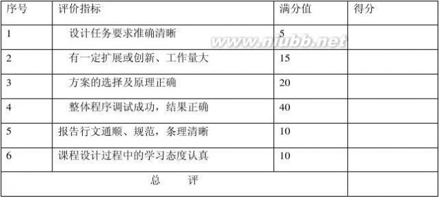 条码识别 条形码的识别图像处理报告