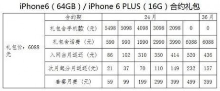 电信版iPhone6合约机是否划算？iPhone6电信版合约套餐资费