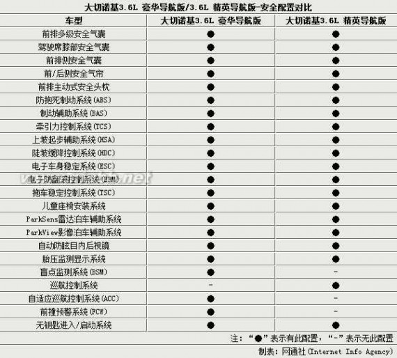 大切诺基4s店 2016款大切诺基豪华导航版详解 进口jeep4s店