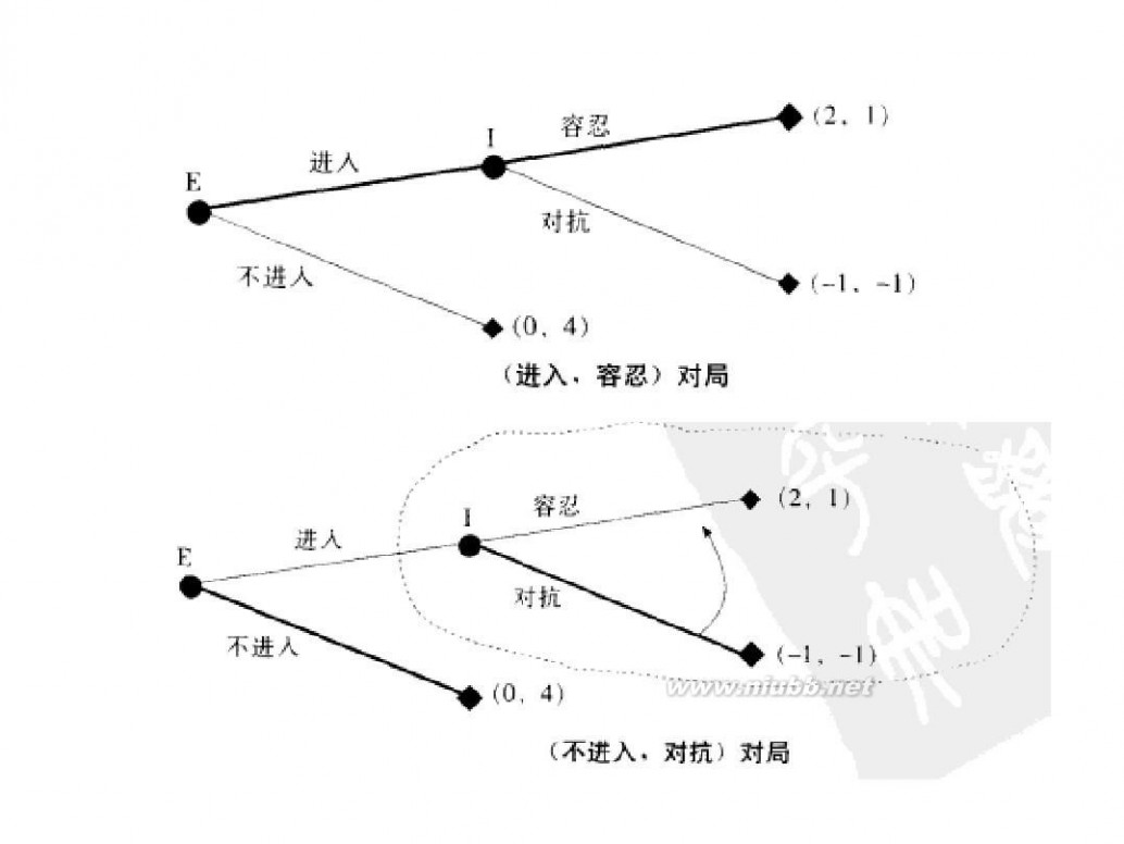 王则柯 王则柯博弈论5同时博弈与序贯博弈