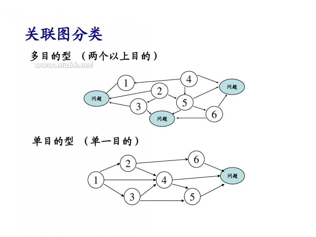 tqm TQM全面质量管理