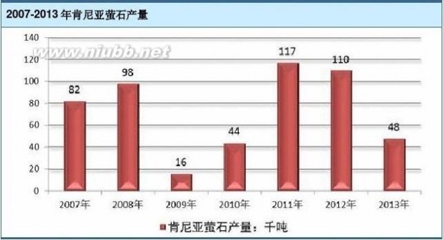 蜂产品公司 2014-2019年中国蜜蜂养殖与蜂产品加工行业分析与发展前景评估报告