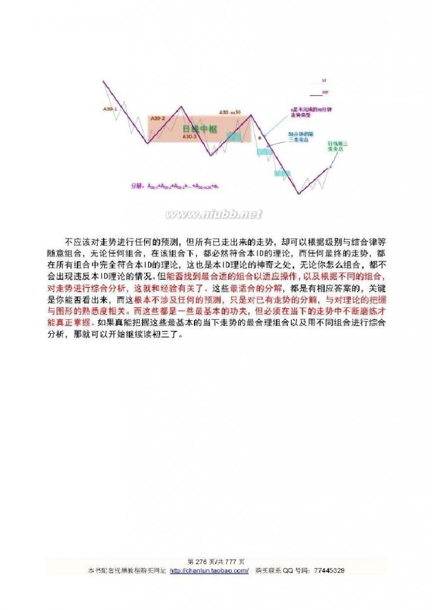 缠中说禅 缠论108课配图课文(缠中说禅) 统一格式高清配图05B