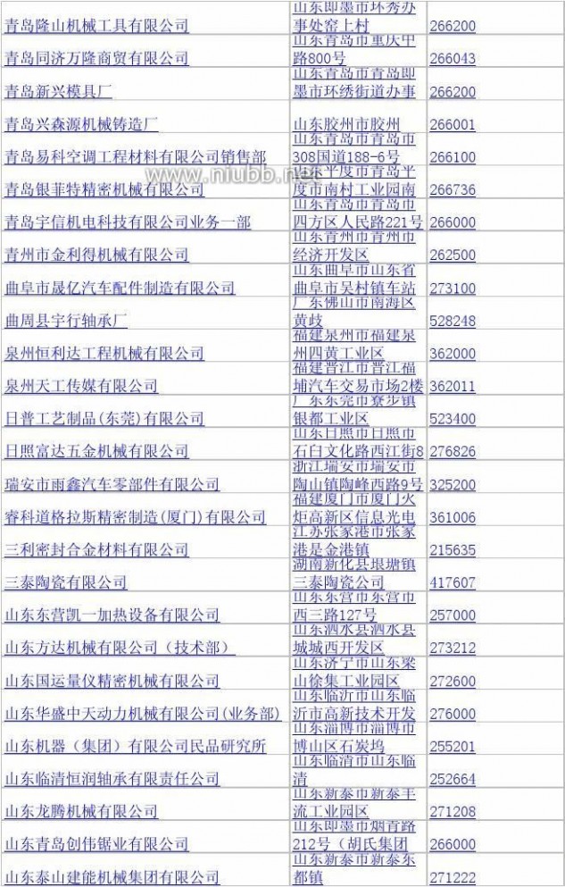 机械配件加工 机械零部件加工企业名录