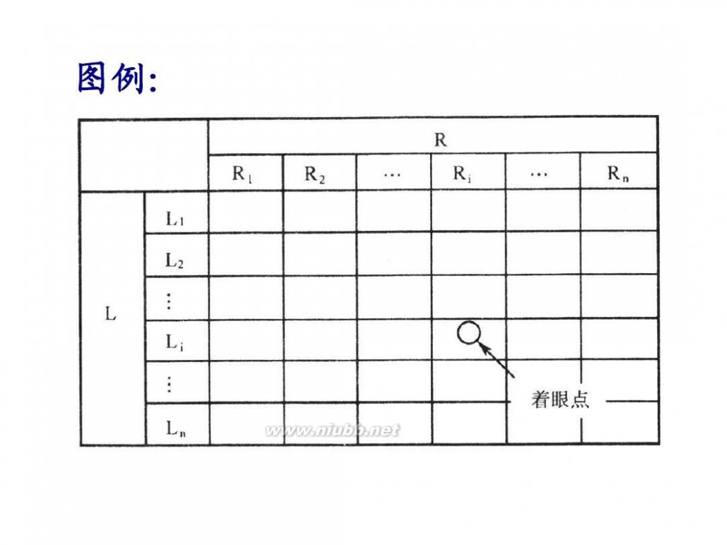 tqm TQM全面质量管理