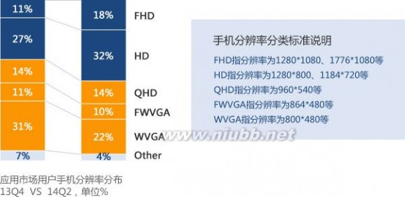 大屏手机时代，如何重塑界面交互_大屏手机