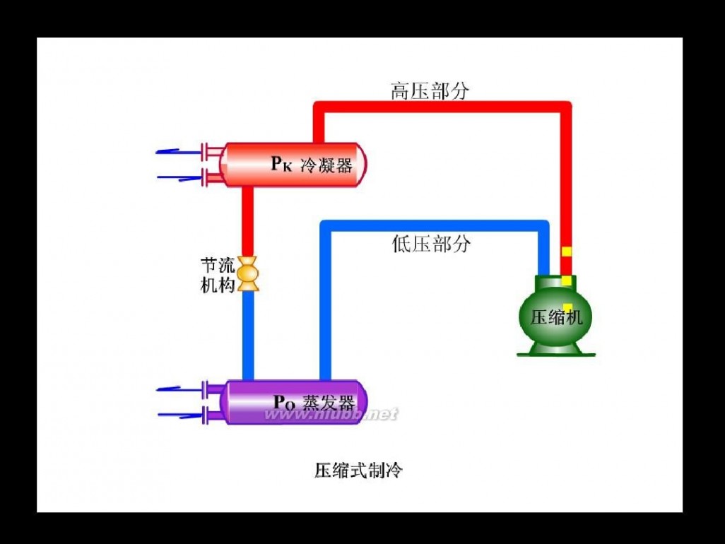 冰箱制冷原理 电冰箱 压缩制冷原理