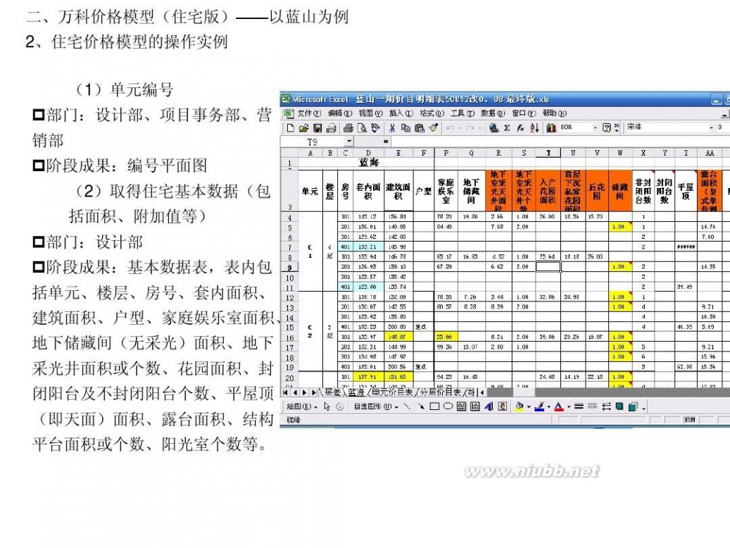 房产模型 房地产价格模型