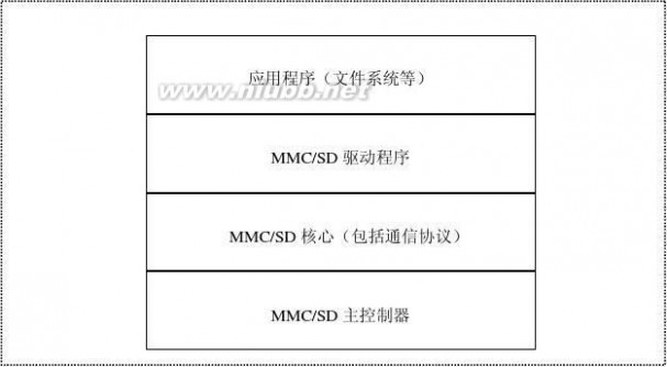 嵌入式linux驱动程序设计从入门到精通 《ARM嵌入式Linux系统开发从入门到精通》【一个工程师写的】