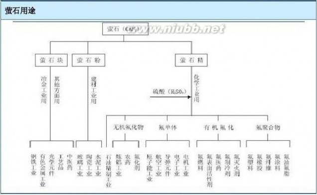 蜂产品公司 2014-2019年中国蜜蜂养殖与蜂产品加工行业分析与发展前景评估报告