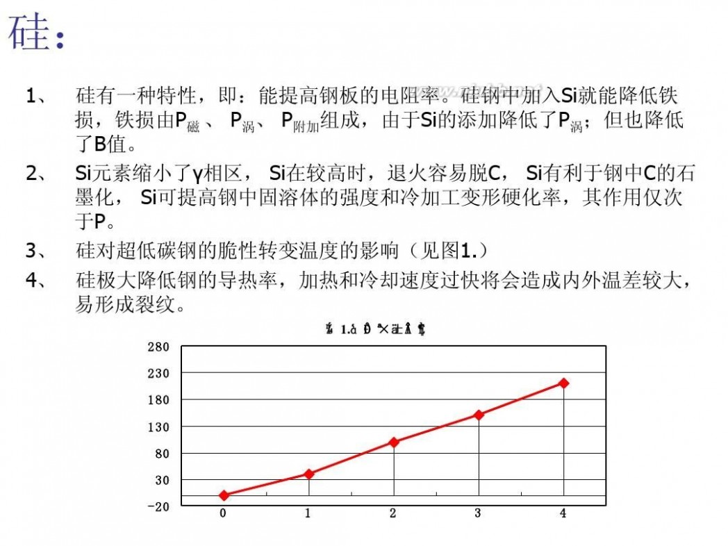 无取向硅钢 无取向硅钢基本知识