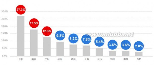 2014年中国网站运营发展趋势报告 叶天冬seo博客