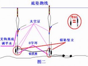 调漂方法图解 图解分享四种钓跑铅调漂方法