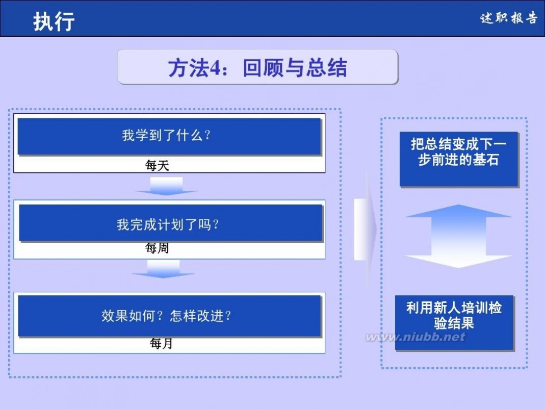 个人述职报告格式 个人述职报告模板(非常实用)