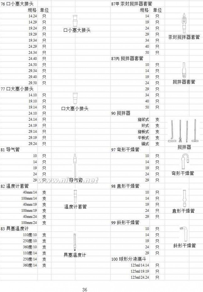 实验室玻璃仪器 实验室玻璃仪器名称规格型号大全