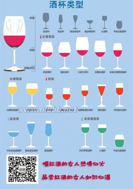酒杯分类 红酒杯的分类