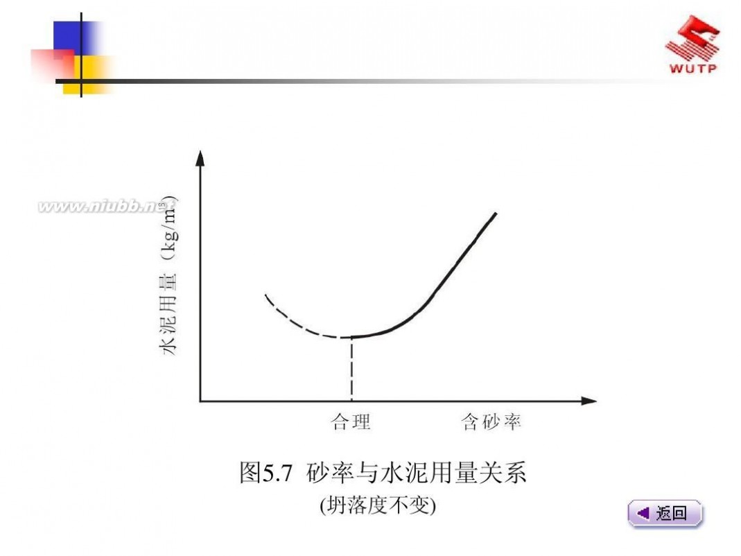 建筑材料课件 建筑材料2013最新课件5