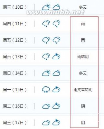 春节期间天气 一条微信告诉你春节期间杭州天气有多夸张！最高22度、连下4天雨！