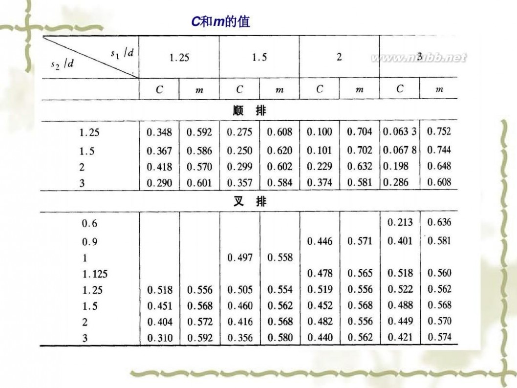 传热学 传热学课件课件