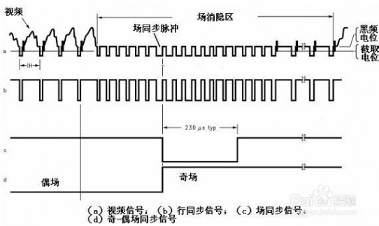 免驱摄像头 教你用好免驱摄像头 第二步