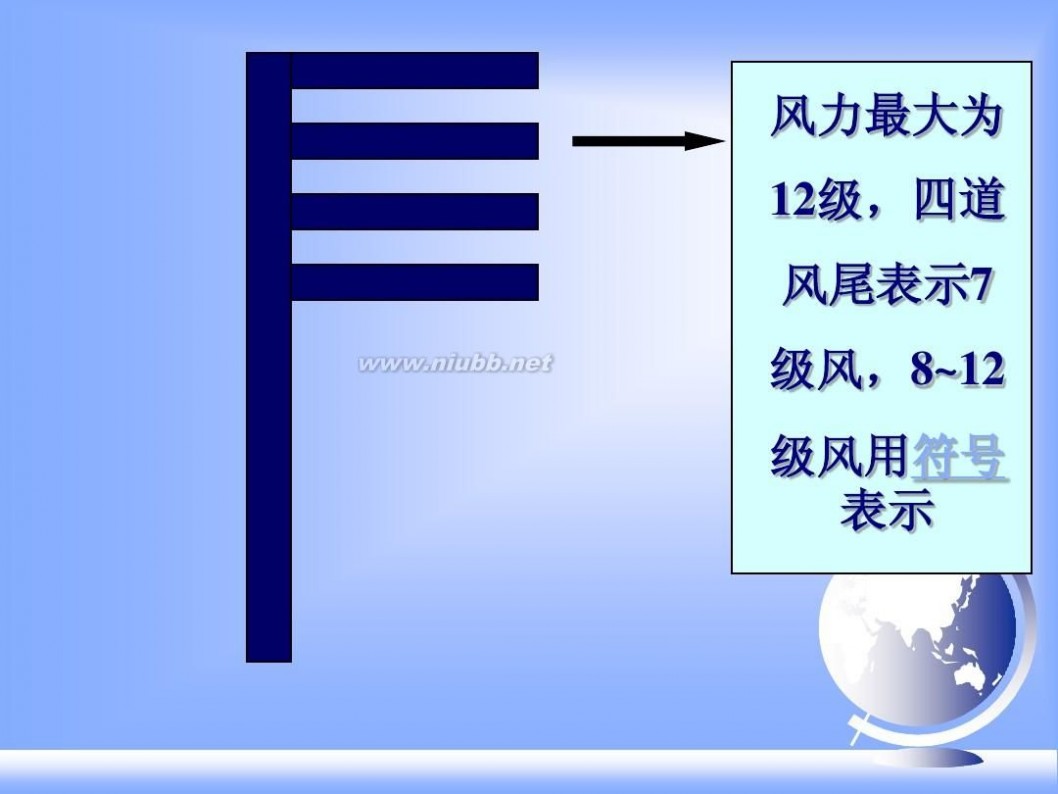 七年级地理上册课件 七年级上地理全册课件ppt