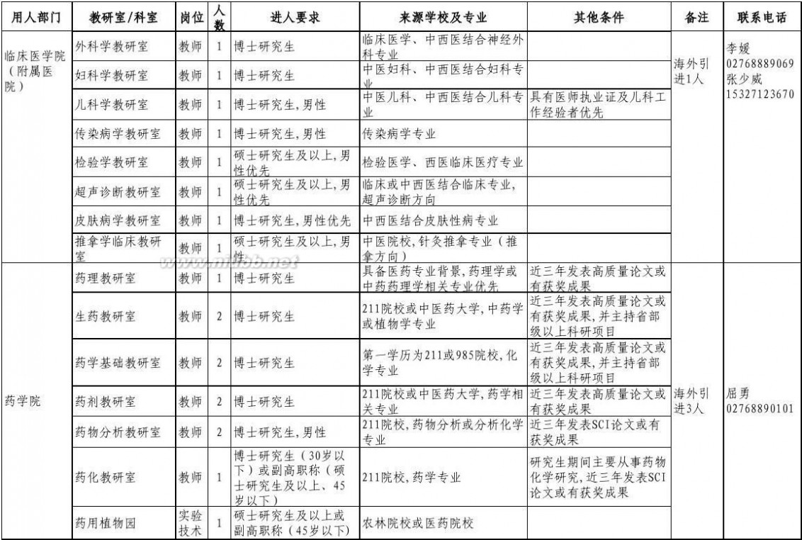 湖北中医药学院 湖北中医药大学(武汉)2015年公开招聘工作人员