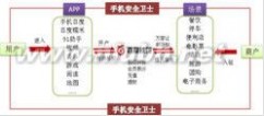 百付宝 百付宝：百付宝-功能，百付宝-使用方式